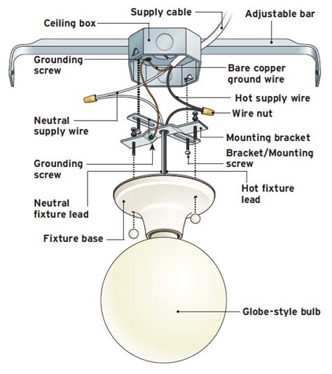 standard screw size for light fixtures